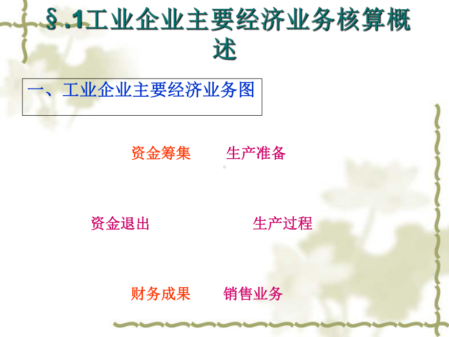 工业企业主要经济业务核算学习课件.ppt_第2页