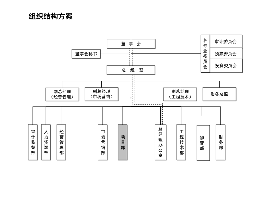 房产管理体系课件.ppt_第2页