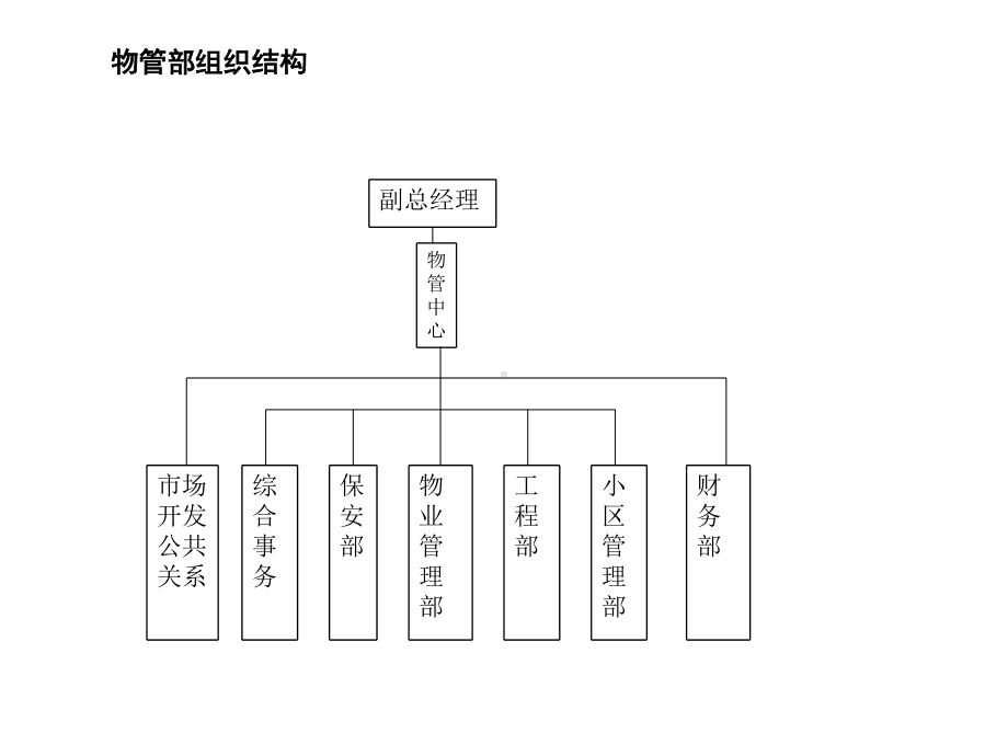 房产管理体系课件.ppt_第3页