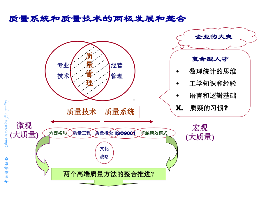 最新-国标标准培训讲义-卓越绩效评价准则-PPT精品课件.ppt_第3页