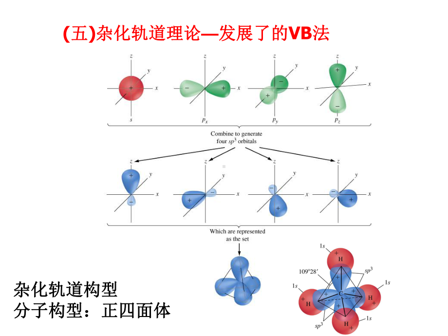 无机化学基本原理课件-分子结构b.ppt_第2页