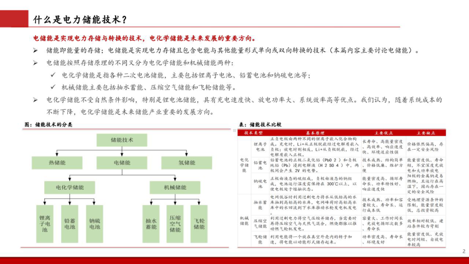 新能源行业储能专题报告课件.pptx_第3页