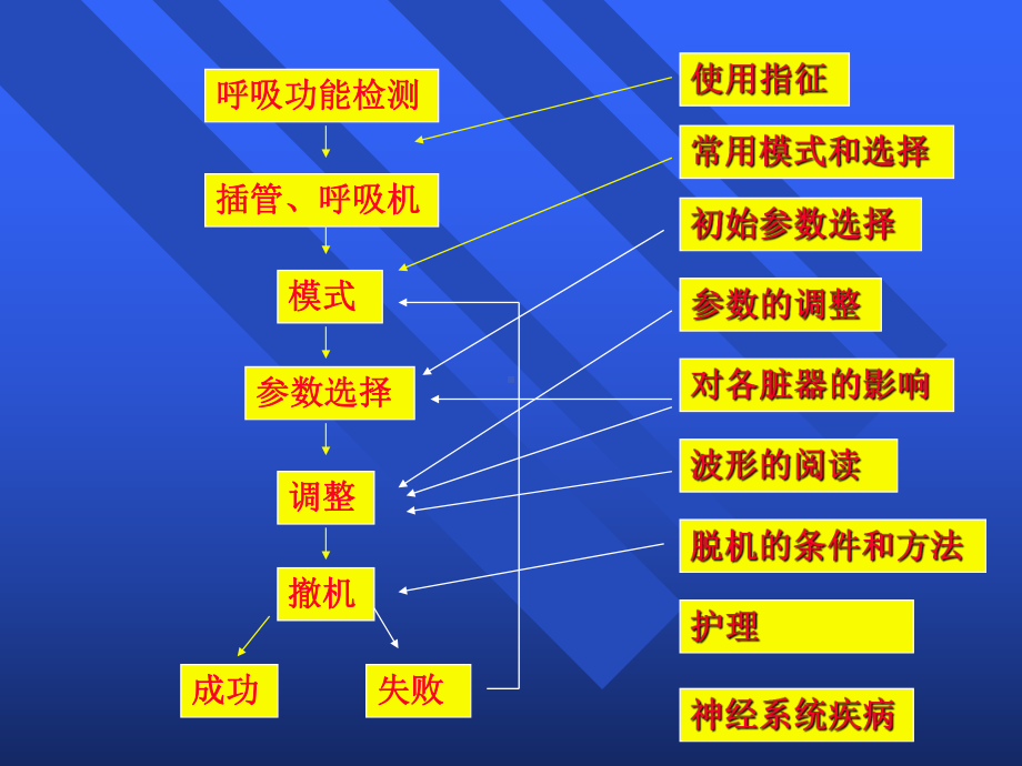 呼吸机的使用修改版ppt课件.ppt_第2页