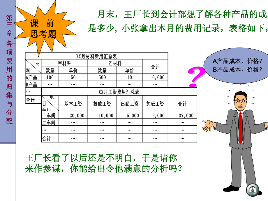 各项费用的归集与分配课件.ppt_第3页