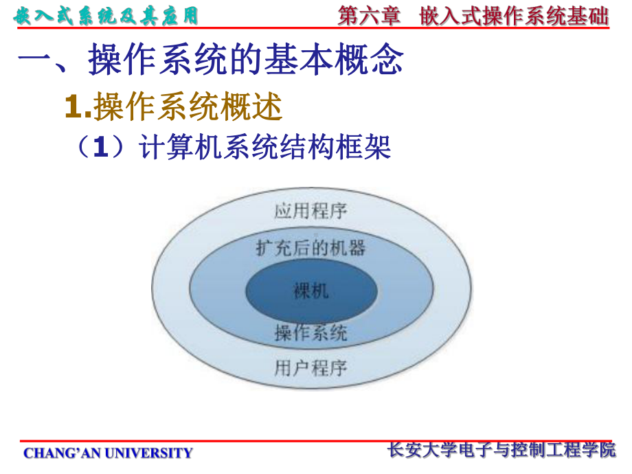 《嵌入式系统及其应用课件》第六章嵌入式操作系统基础.ppt_第3页