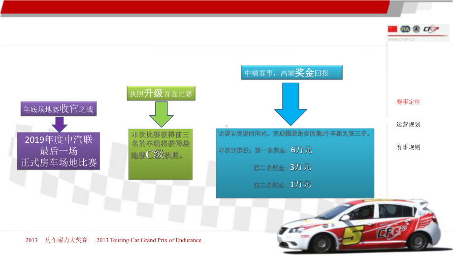 吉利耐力赛简介1-课件.ppt_第3页