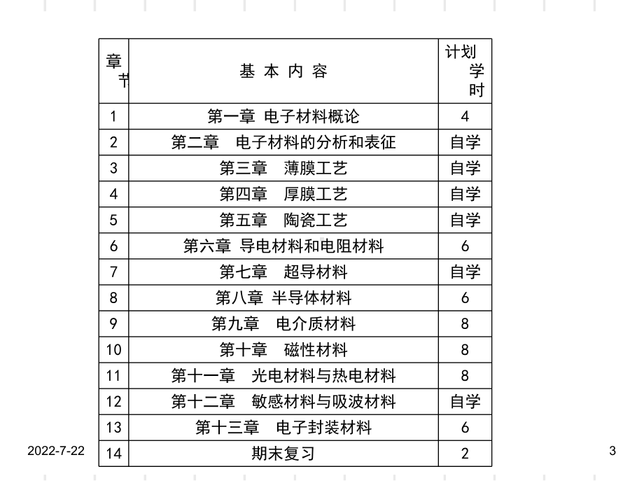 最新-第一章电子材料概论-PPT精品课件.ppt_第3页