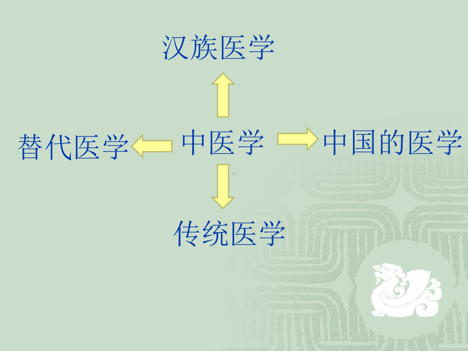 中医基础理论讲课稿课件.ppt_第3页