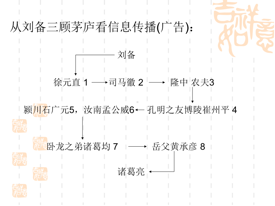 广告的的策划学教案-课件.ppt_第3页