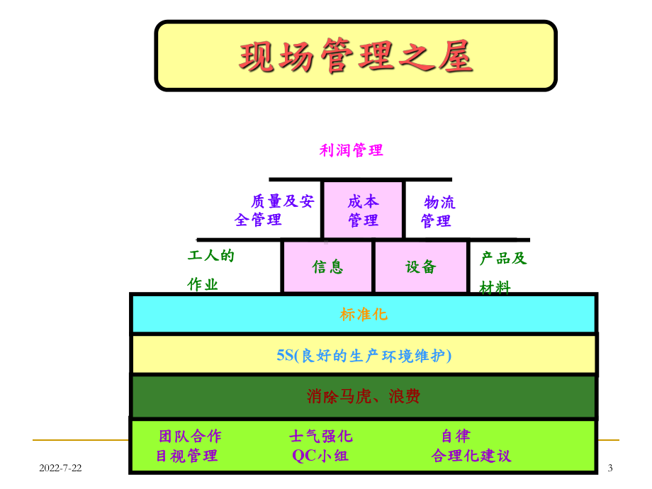 最新-GMP过程控制36304-PPT课件.ppt_第3页