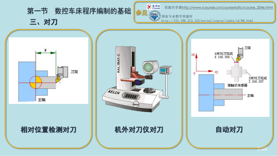 数控机床加工程序编制第三章课件.pptx_第3页