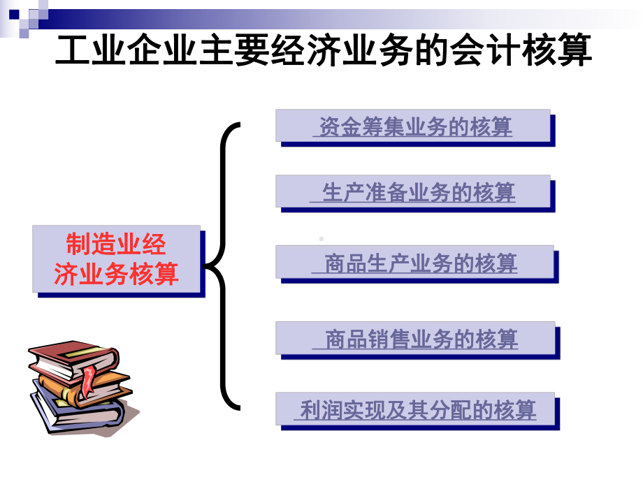 工业企业资金运动过程课件.ppt_第3页