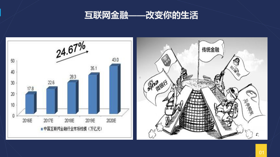 后监管时代-互联网金融合规发展课件.pptx_第2页