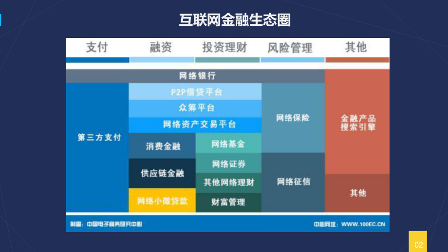 后监管时代-互联网金融合规发展课件.pptx_第3页