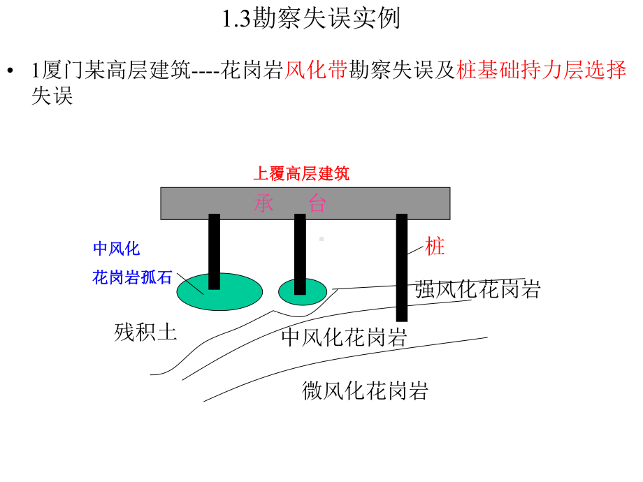 工程勘察学讲义课件.ppt_第3页