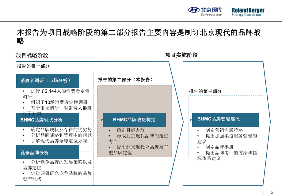 品牌发展战略报告课件.ppt_第3页