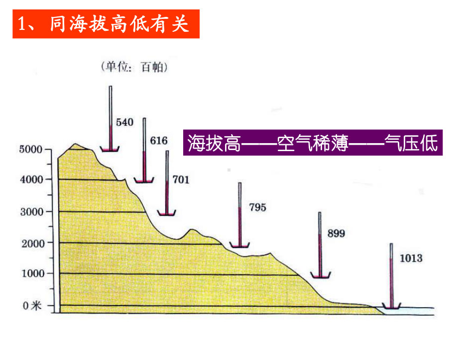 专题9行星风系-共50页PPT课件.ppt_第2页