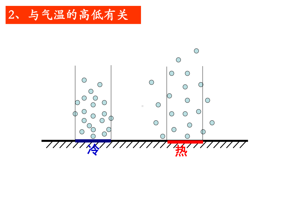 专题9行星风系-共50页PPT课件.ppt_第3页