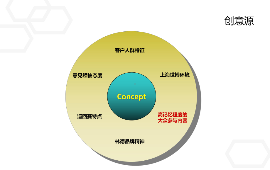 叉车挑战赛启动仪式活动的的策划案-PPT精选课件.ppt_第3页