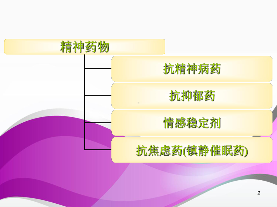 抗精神病药物医学PPT课件.ppt_第2页