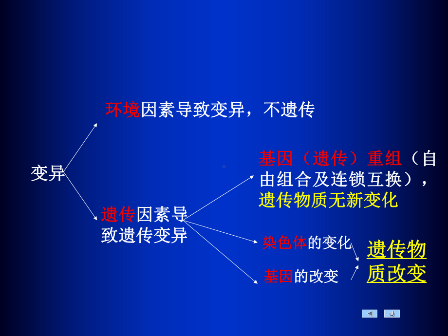 基因突变与染色体变异ppt课件.ppt_第1页