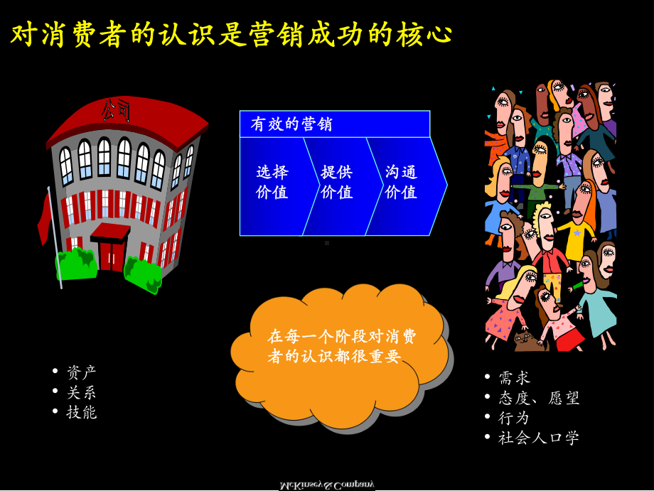 市场细分是为客户创造价值过程中的关键-课件.ppt_第3页