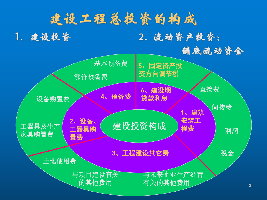 工程项目监理-(6)课件.ppt_第3页