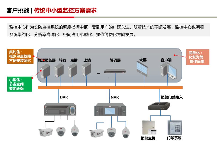 大华解显控一体化的方案渠道-PPTppt课件(同名1301).ppt_第3页