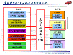 发动机点火系统的认识教学课件.ppt