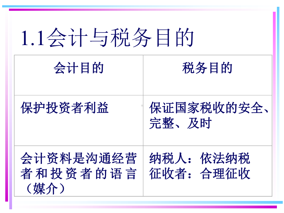 新企业会计制度与税法差异总述-课件.ppt_第3页