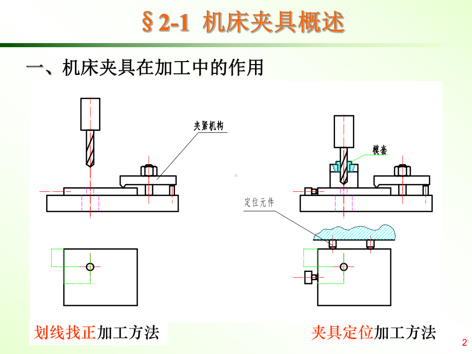 典型机床夹具设计课件.ppt_第2页