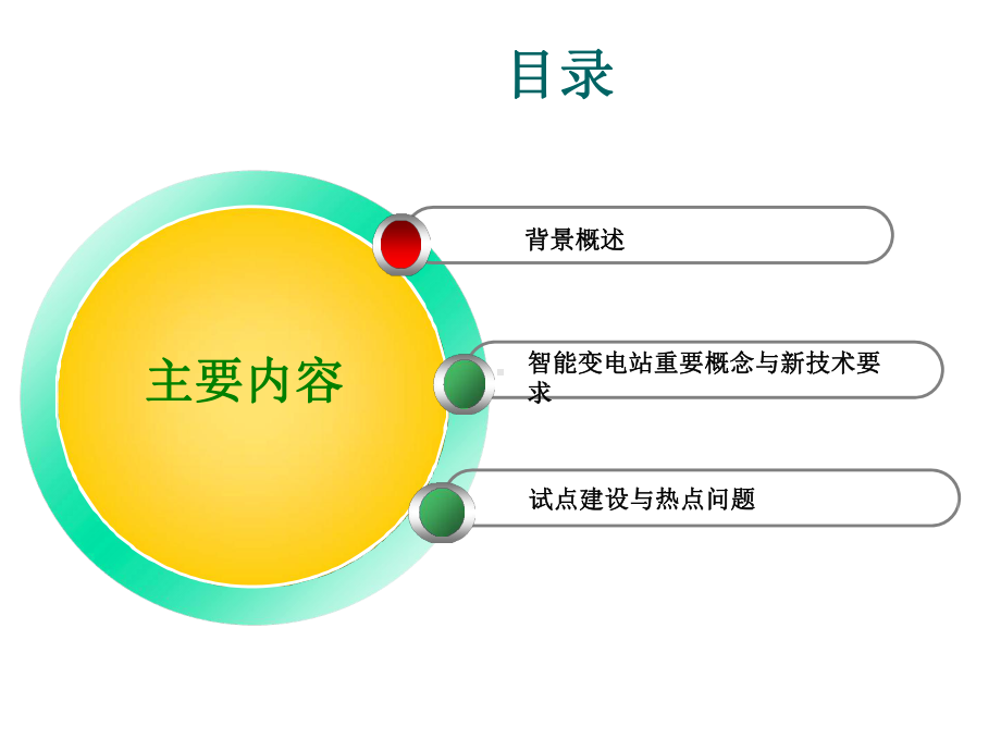 智能变电站系统建设解决方案.pptx_第2页