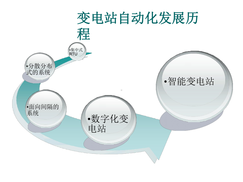 智能变电站系统建设解决方案.pptx_第3页