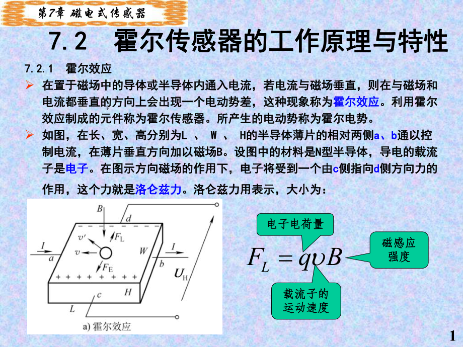 新编-25808-07-磁敏式传感器-2-77-精品课件.ppt_第1页