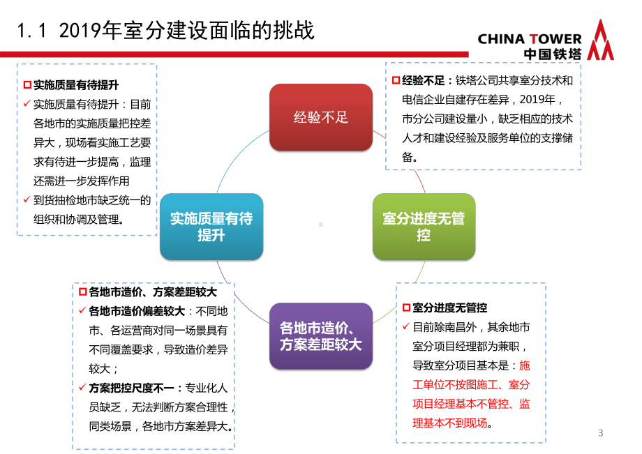 培训材料一：室分项目建设标准化审核-PPT精品课件.pptx_第3页