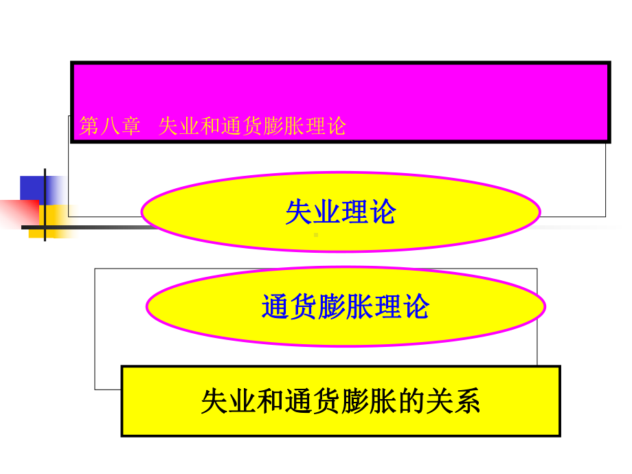 宏观经济学课件(第八章).pptx_第1页