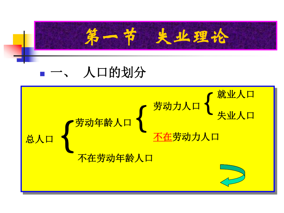 宏观经济学课件(第八章).pptx_第2页