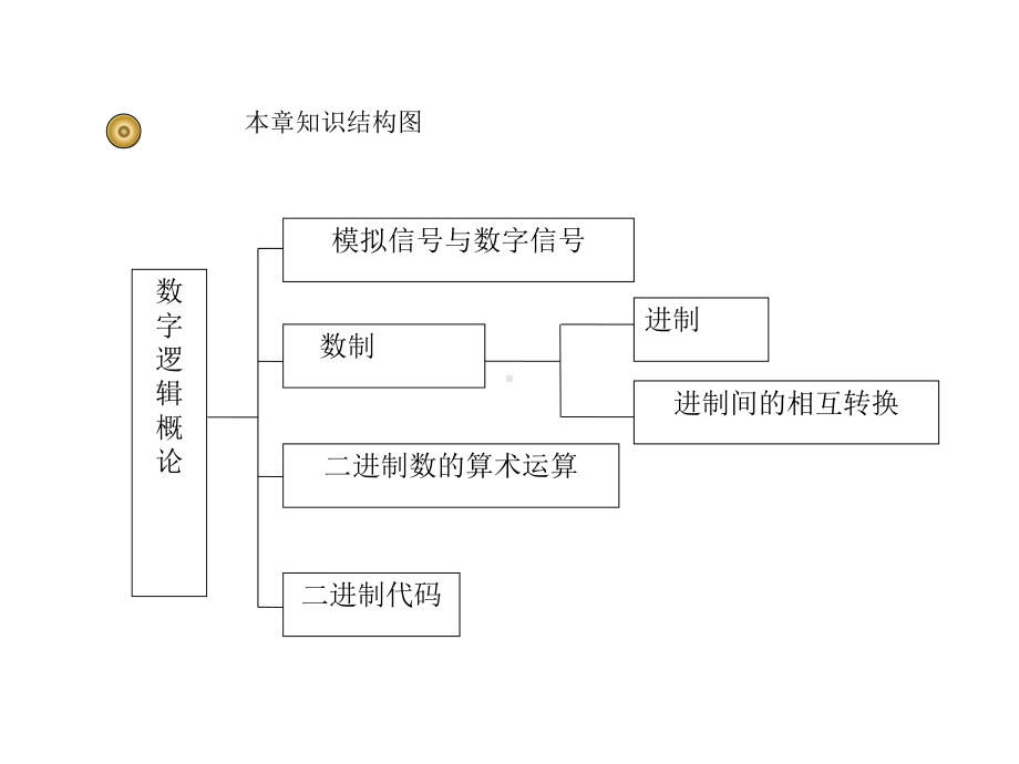 全套电子课件：数字电子技术-第二套.ppt_第2页