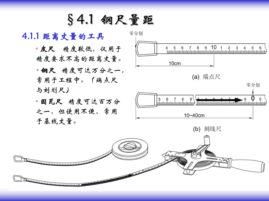 工程测量-距离测量课件.ppt_第3页