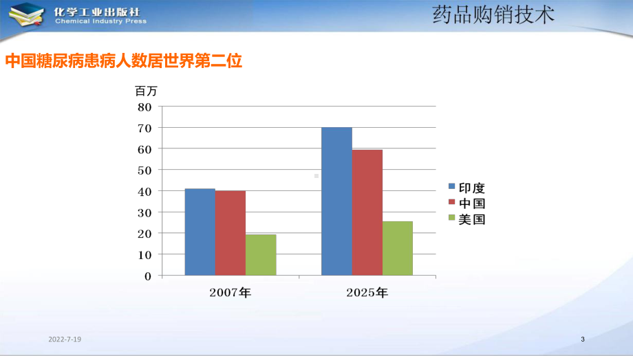 《药品购销技术》第5章-常见病药物治疗课件(3).pptx_第3页