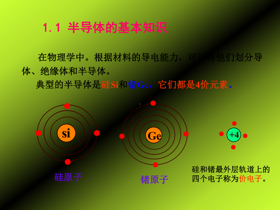 半导体的介绍课件.ppt_第2页