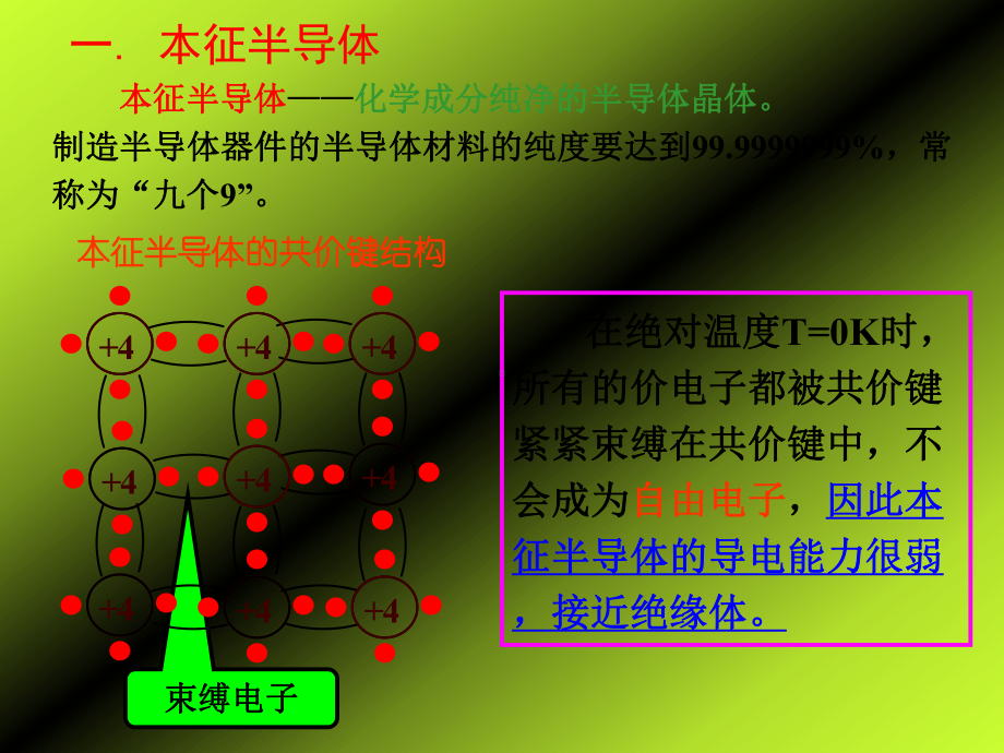 半导体的介绍课件.ppt_第3页