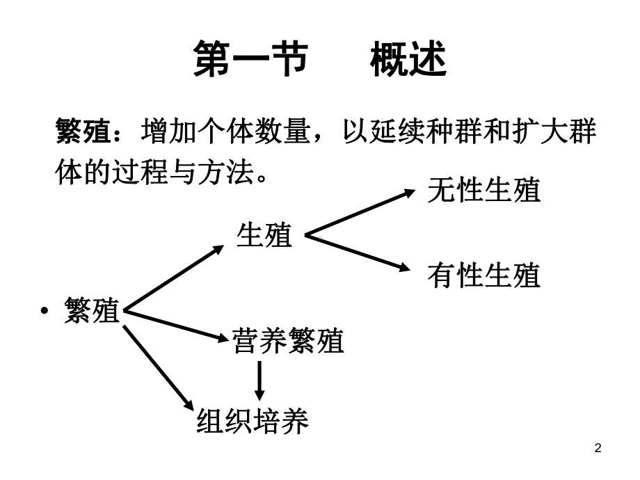 最新-第四章花卉繁殖扦插-PPT精品课件.ppt_第2页