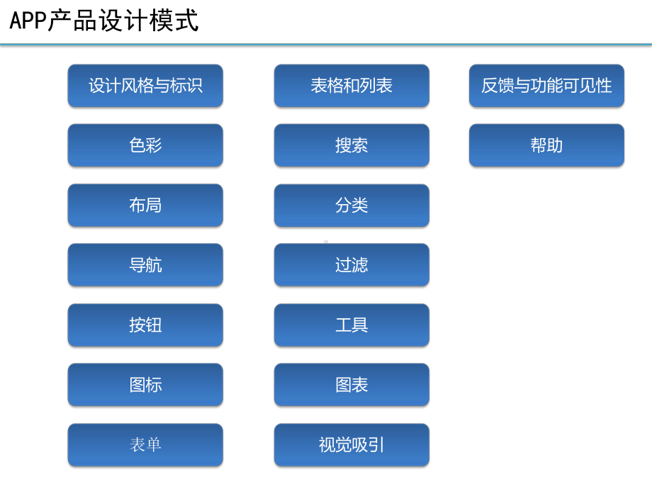 快递类APP产品UI设计模式及分析课件.ppt_第2页