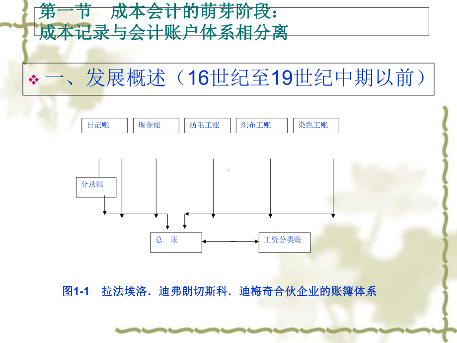 成本会计基本理论与内容综述3课件.ppt_第3页