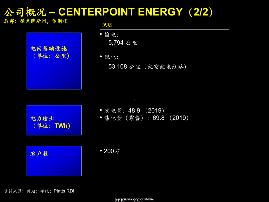 北美地区电力公司材料中文版-精选课件.ppt_第2页