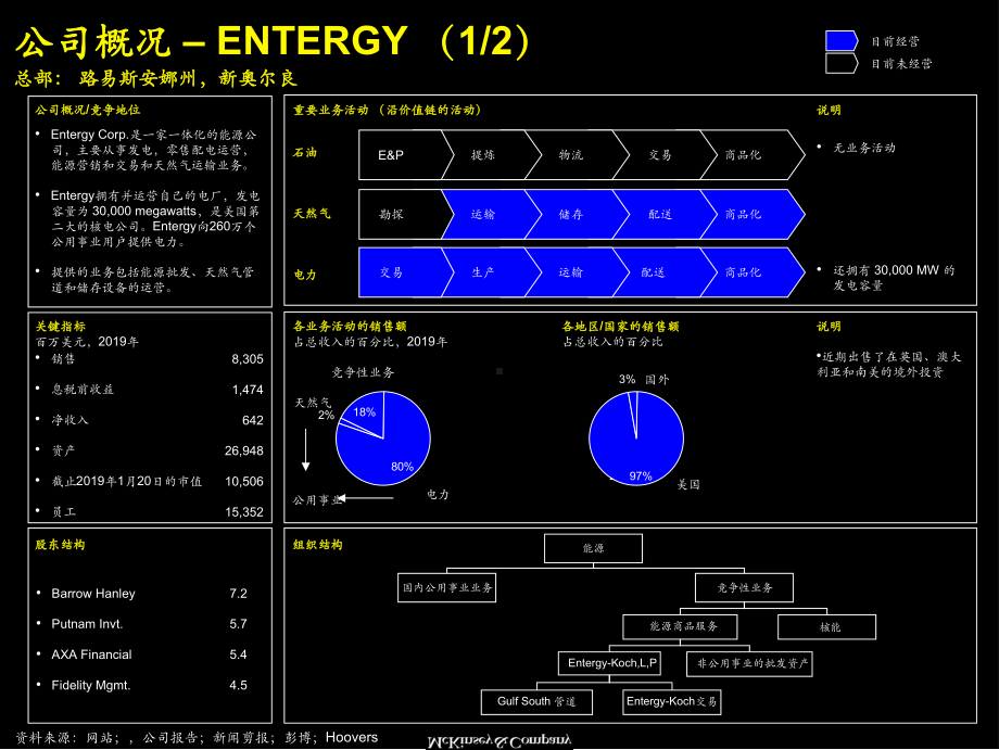 北美地区电力公司材料中文版-精选课件.ppt_第3页