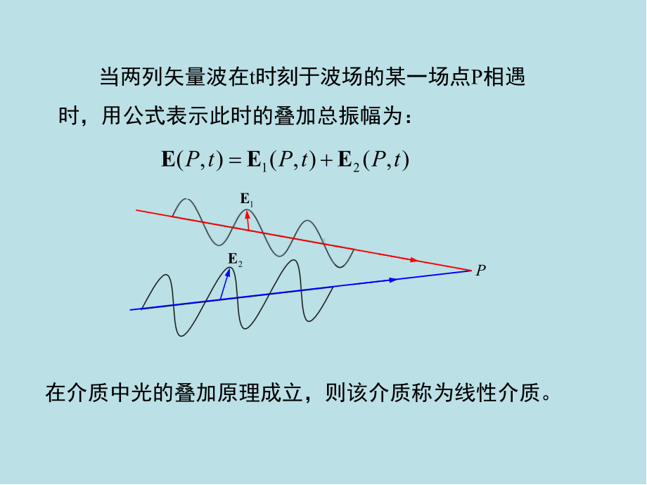 基础光学第5章光的干涉课件.pptx_第3页