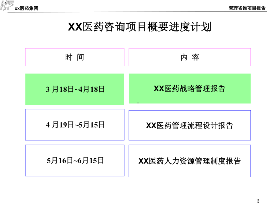 医药集团战略咨询报告.ppt课件.ppt_第3页