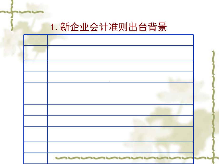 新会计准则实施与纳税处理技巧教材课件.ppt_第2页